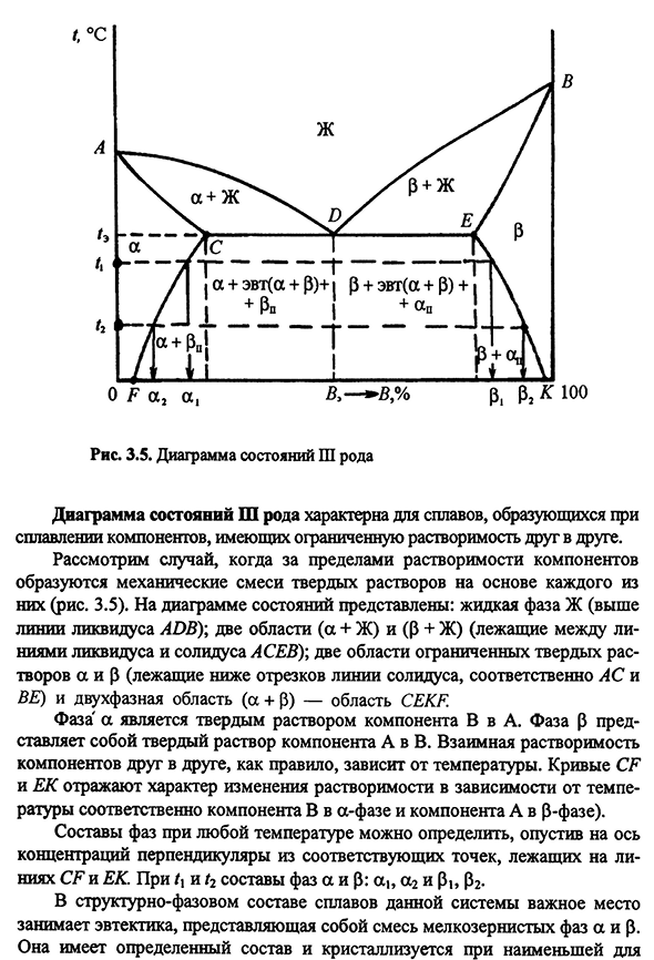 Диаграммы состояния двойных сплавов и характер изменения свойств в зависимости от состава сплавов