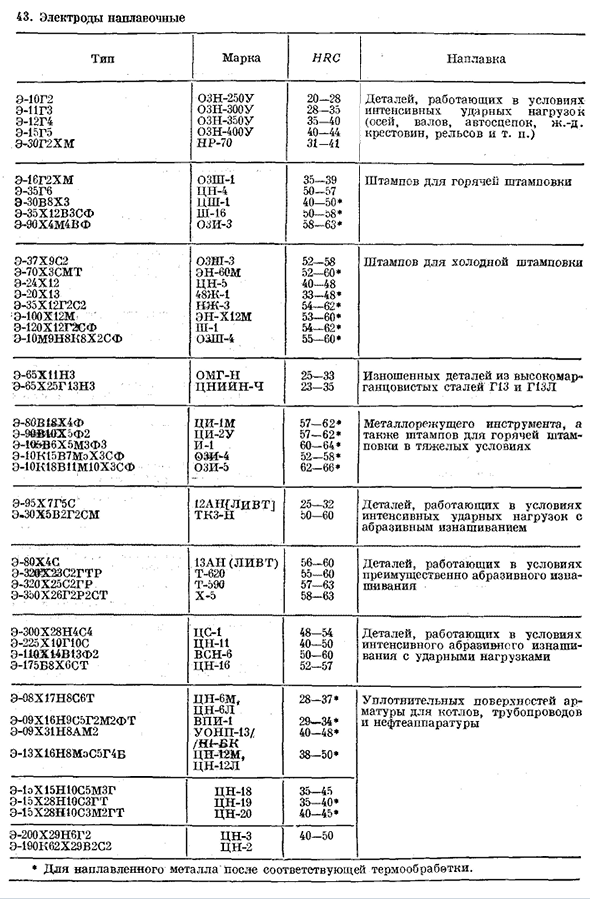 Сварочные и наплавочные стали и сплавы