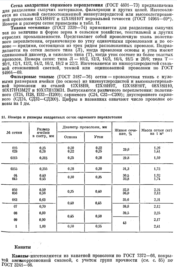 Проволока и проволочные изделия