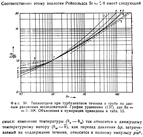 Метод тепловых источников Прандтля
