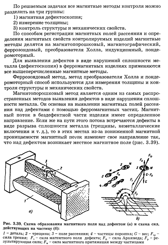 Неразрушающие методы контроля