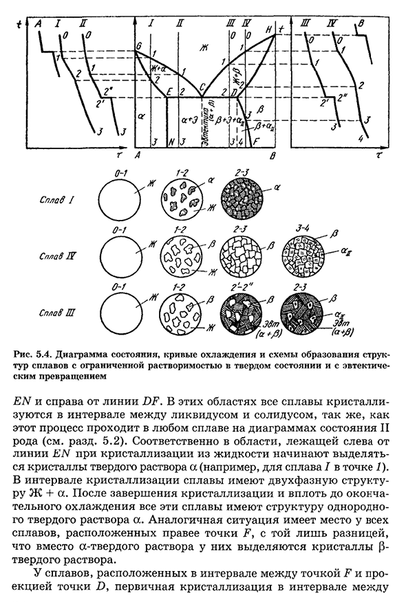 Основные типы диаграмм состояния