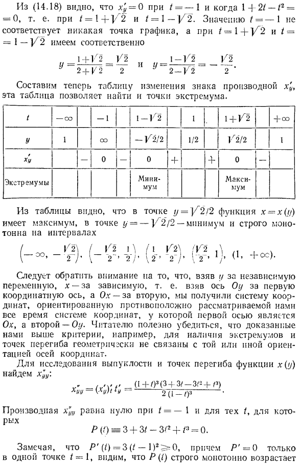 Построение графиков функции