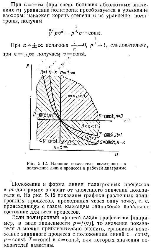 Политропный процесс