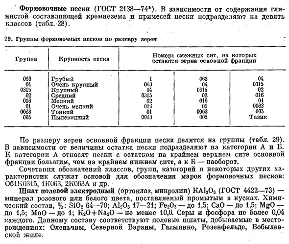 Прочие минеральные материалы