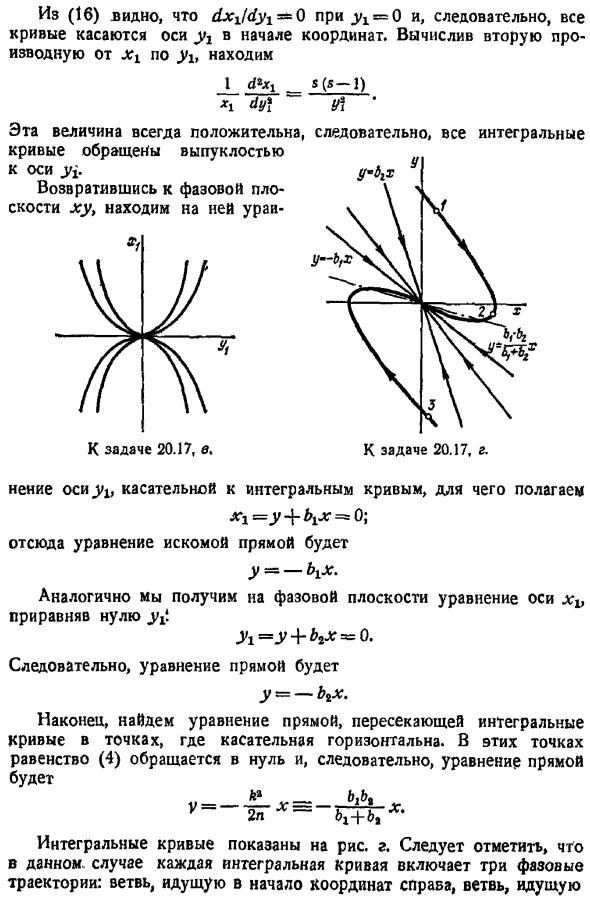 Фазовые портреты линейных систем