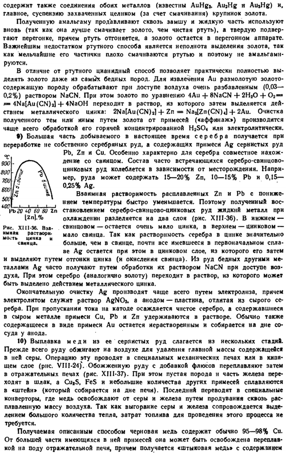 Подгруппа меди