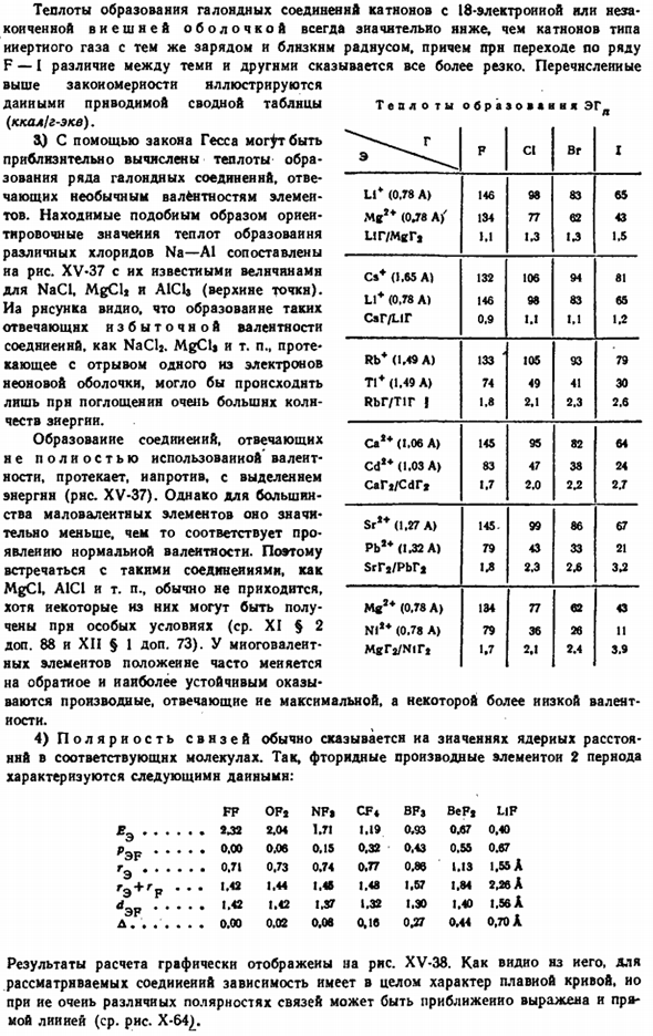 Галоидные соединения