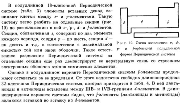 Периодическая система элементов и электронная структура атомов