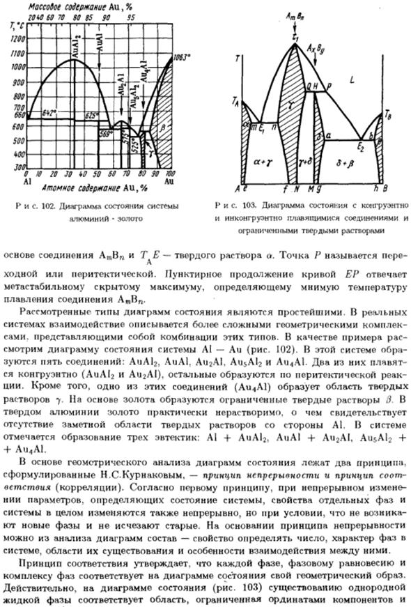 Типы диаграмм состояния