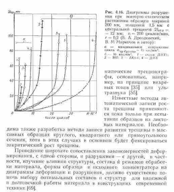 Диаграммы разрушения