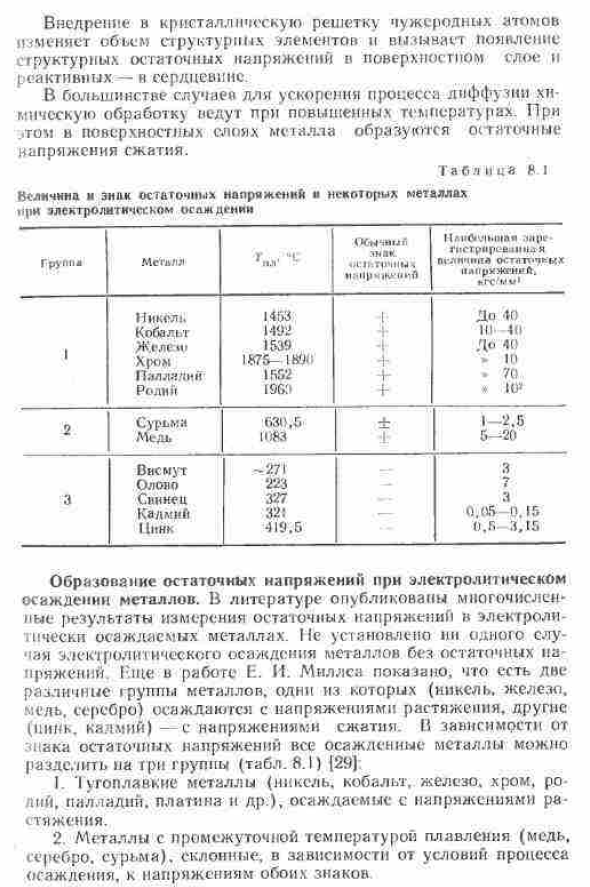 Возникновение остаточных напряжении