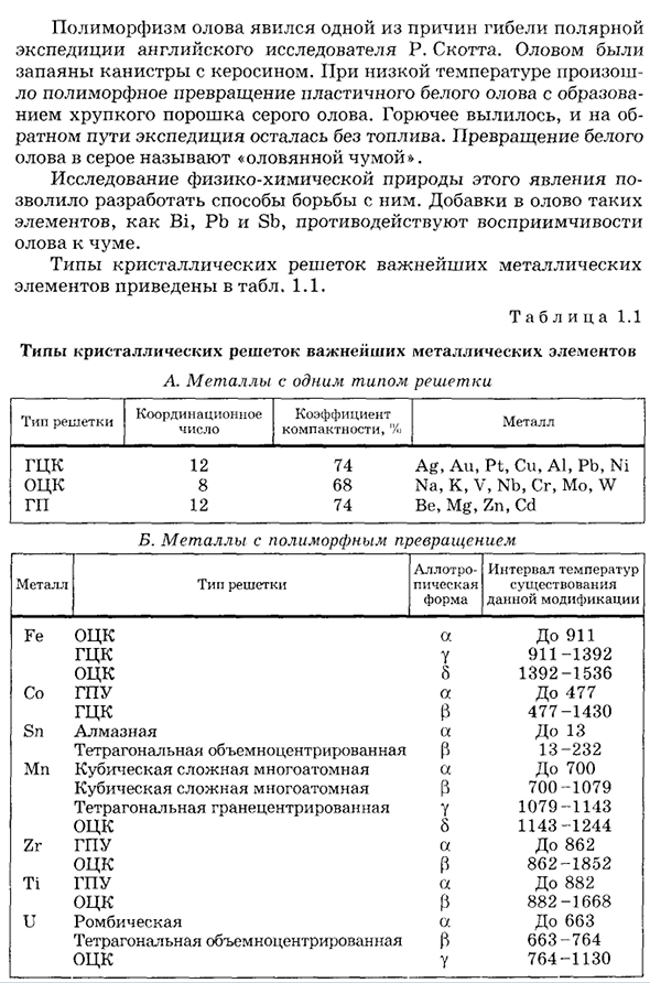 Кристаллическое строение металлов