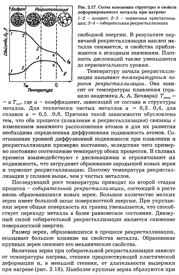 Наклеп и рекристаллизация