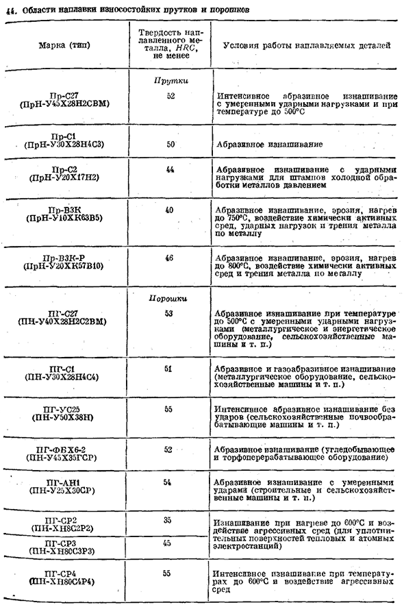 Сварочные и наплавочные стали и сплавы