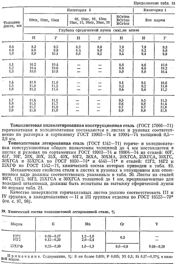 Металлический лист