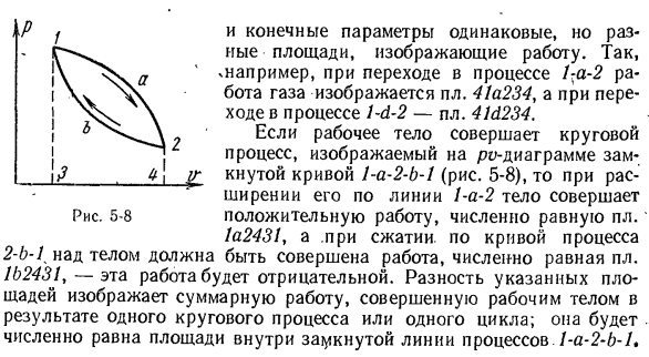 Аналитическое выражение работы процесса.