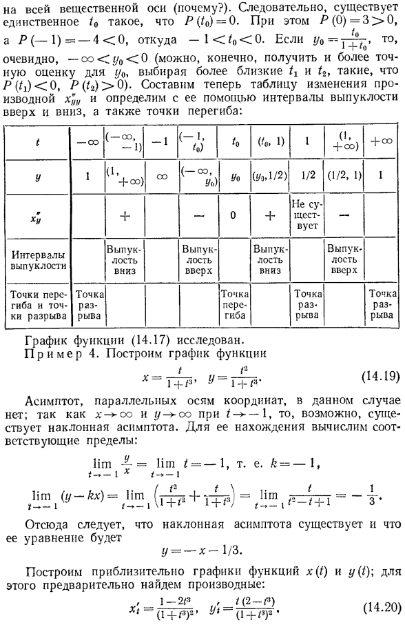 Построение графиков функции