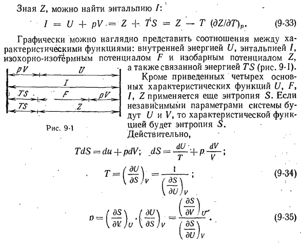 Свойства характеристических функций