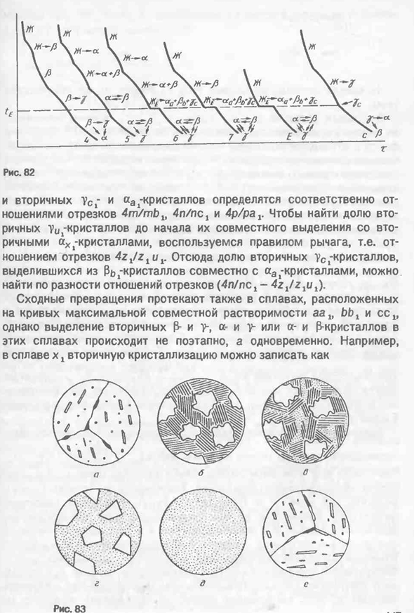 Диаграмма состояния системы с нонвариантным эвтектическим равновесием