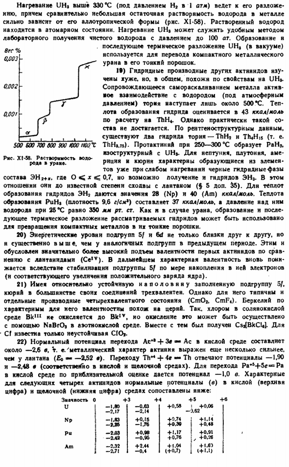 Семейство актинидов