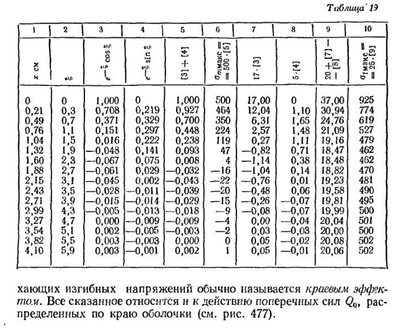 Краевая задача для тонкой цилиндрической оболочки