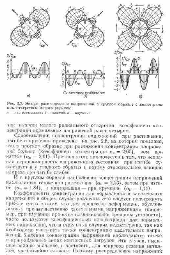 Некоторые напряженные и деформированные состояния в упругой области