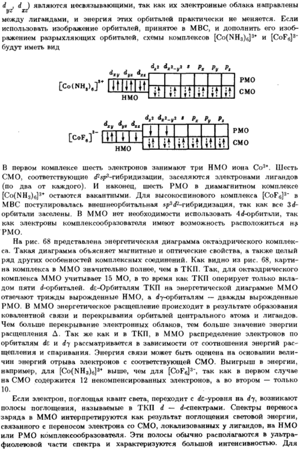 Природа химической связи в комплексных соединениях