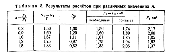 Статически неопределимые системы