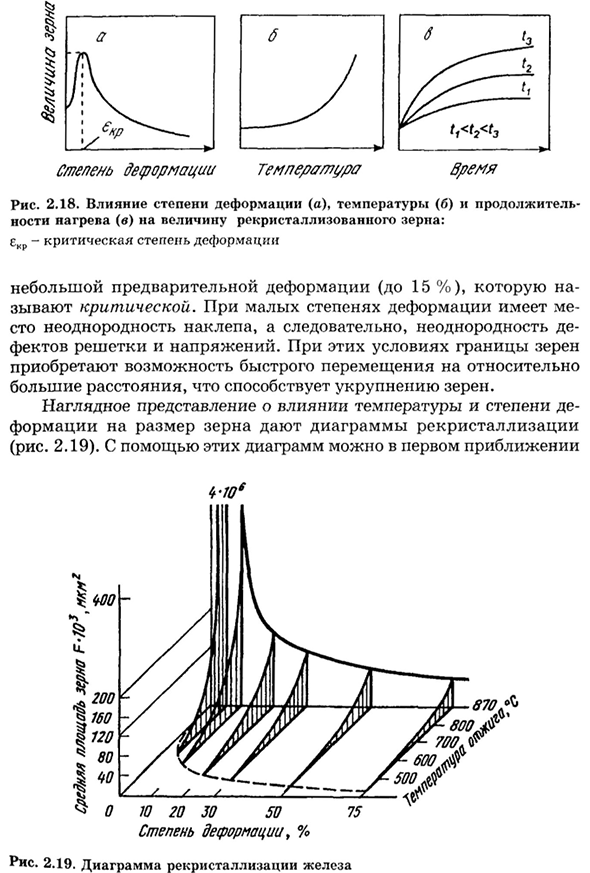 Наклеп и рекристаллизация