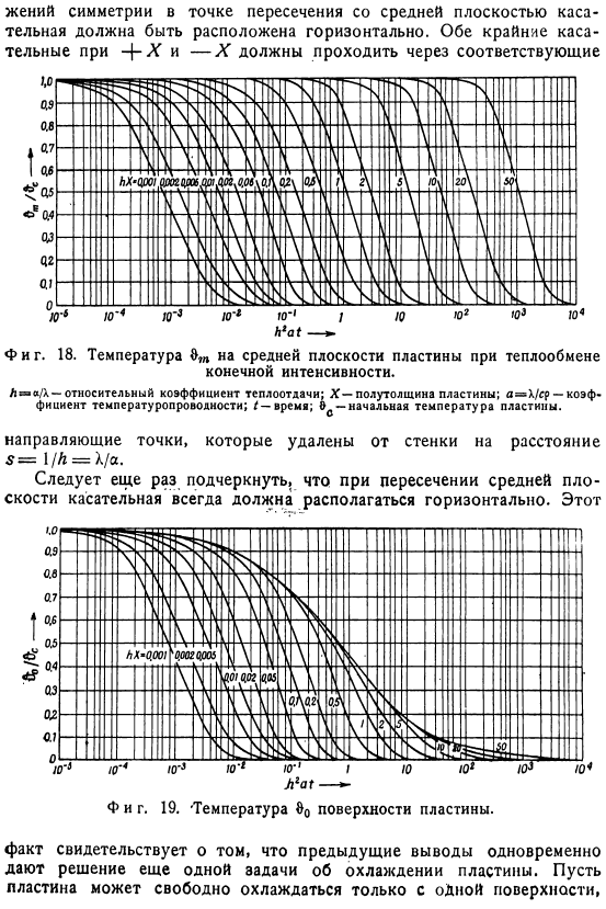 Теплоотдача конечной интенсивности (граничные условия третьего рода). Пластина