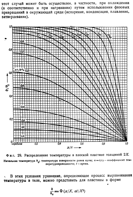 Температурное поле стремится к равновесию. Шар