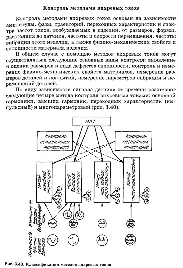 Неразрушающие методы контроля