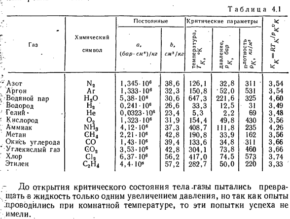 Анализ уравнения Ван-дер-Ваальса.