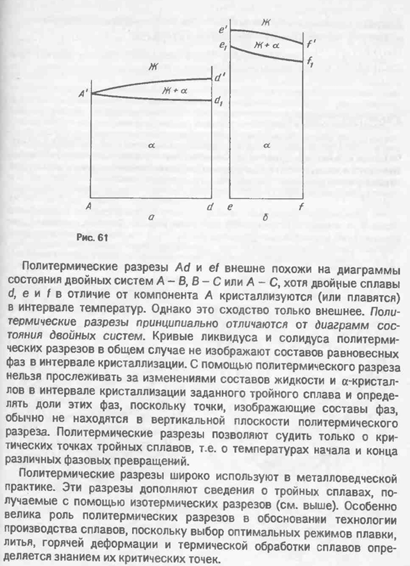 Диаграмма состояния системы с непрерывными рядами жидких и твердых растворов