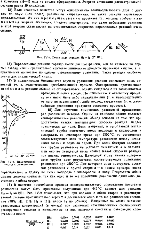 Химическое равновесие