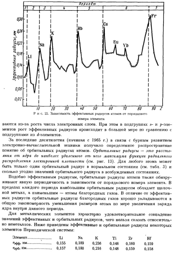 Строение электронной оболочки и свойства элементов