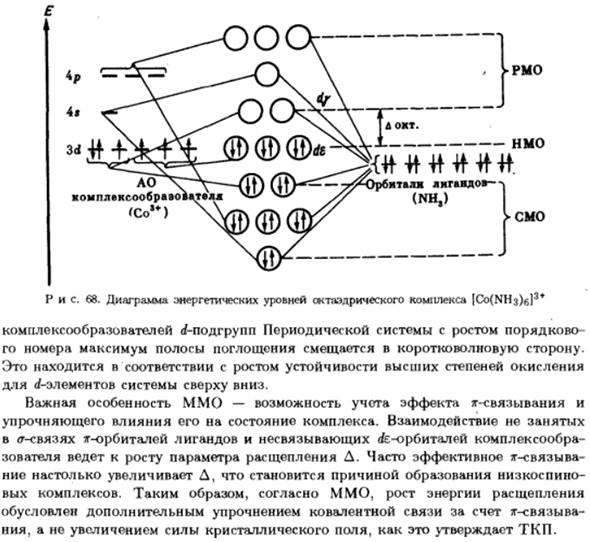 Природа химической связи в комплексных соединениях