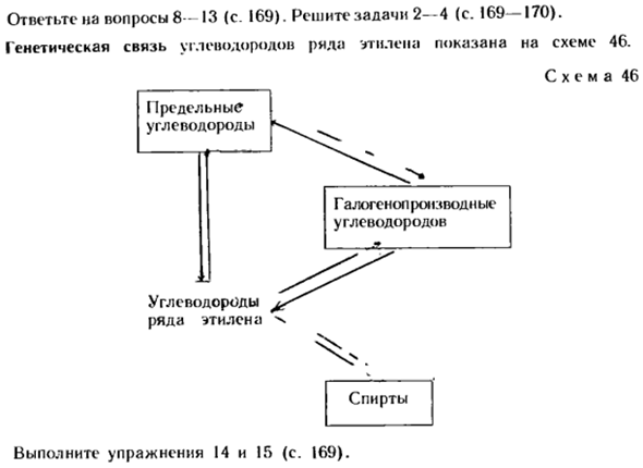 Этилен. Гомологи этилена