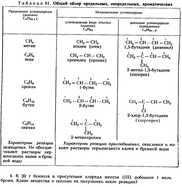 Ароматические углеводороды (арены)
