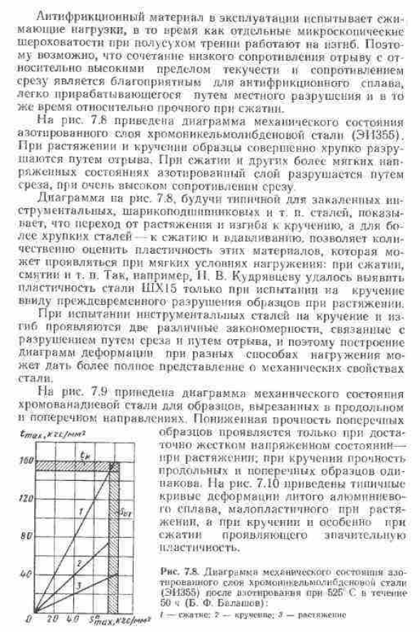 Диаграмма механического состояния