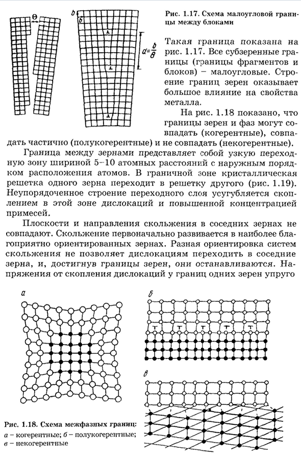 Дефекты строения кристаллических тел