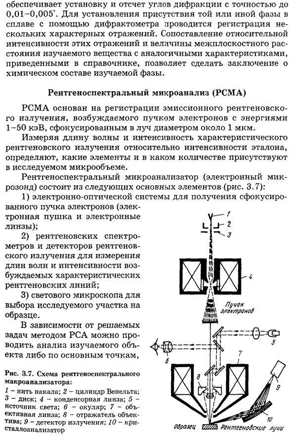 Металлографические методы испытаний