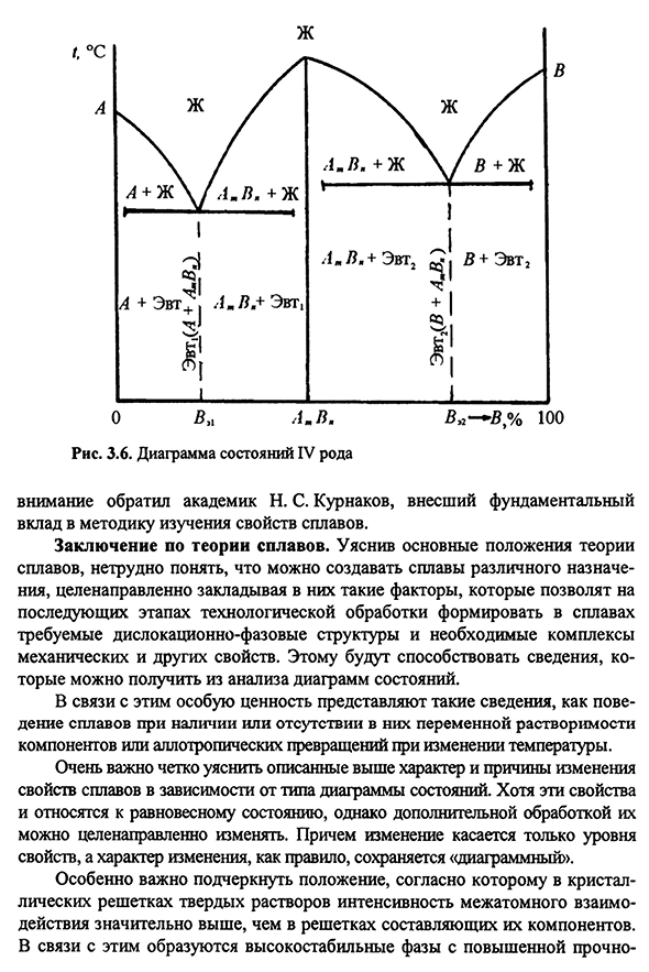 Диаграммы состояния двойных сплавов и характер изменения свойств в зависимости от состава сплавов