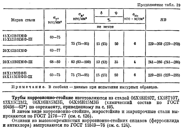 Коррозионно-стойкие, жаростойкие, жаропрочные
и теплоустойчивые стали и сплавы