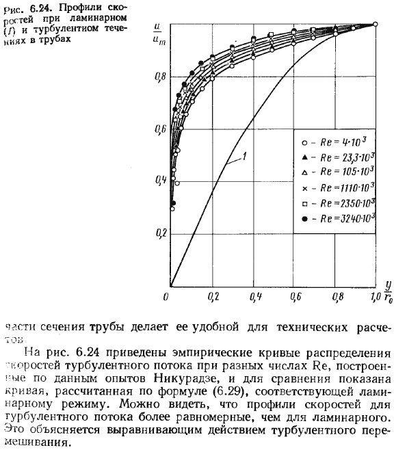 Распределение скоростей при турбулентном течении в трубах.
