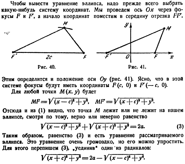 Эллипс