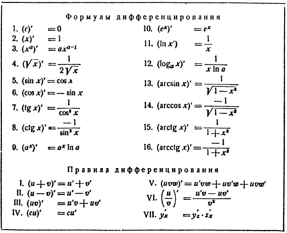 Техника дифференцирования элементарных функций