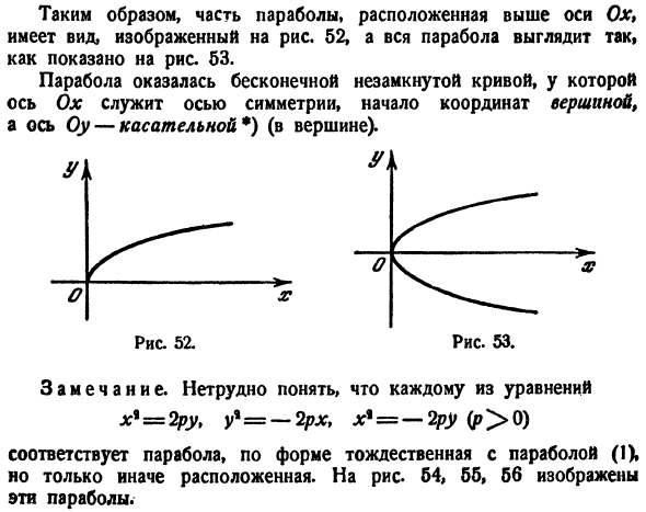 Парабола