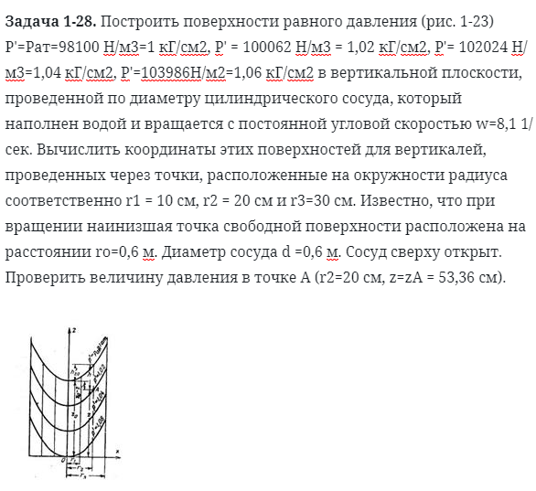 Задача 1-28. Построить поверхности равного давления